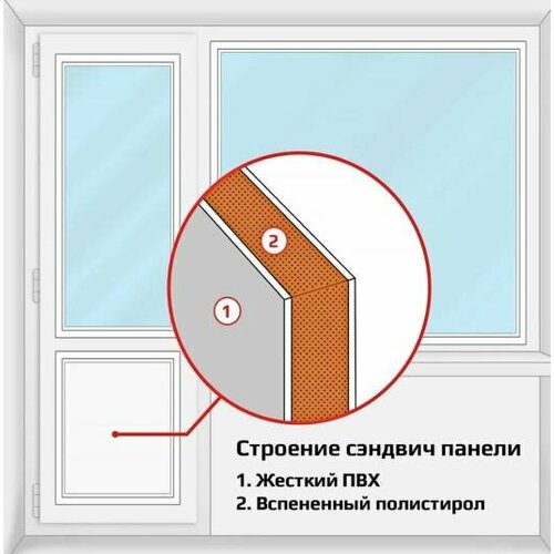 Сэндвич панель 24мм 730*730, вставка в балконную дверь, толщина 24 мм фото