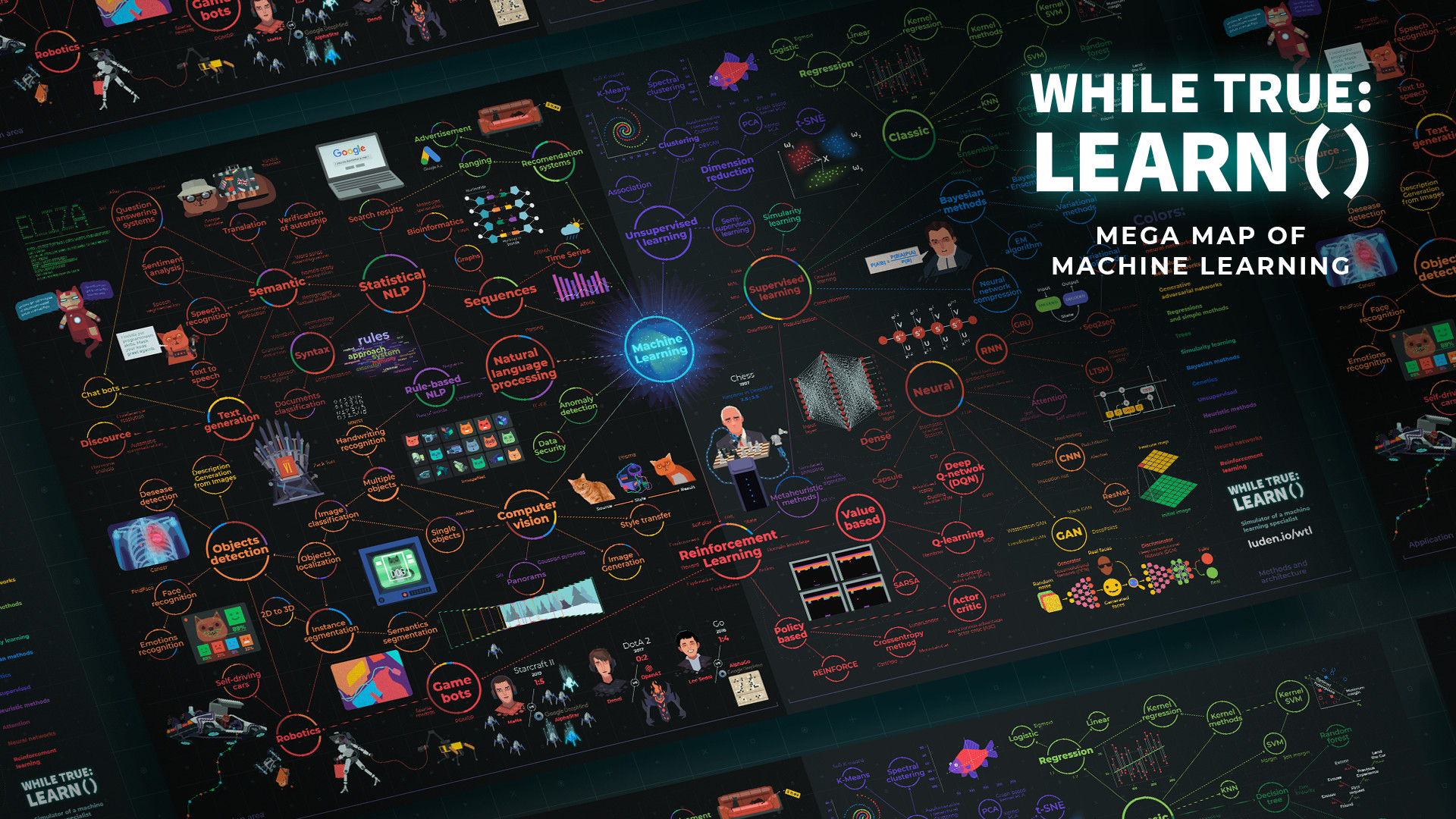 while True: learn() - Mega Map of Machine Learning DLC Steam CD key [USD 2.15]