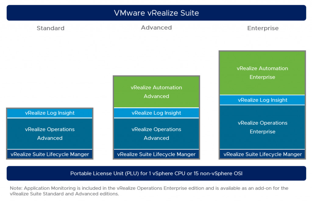 VMware vRealize Suite 2019 CD Key [USD 49.44]